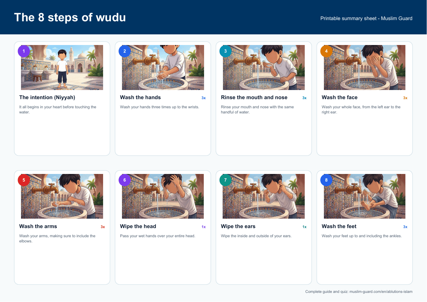 Preview of the eight-step wudu sheet