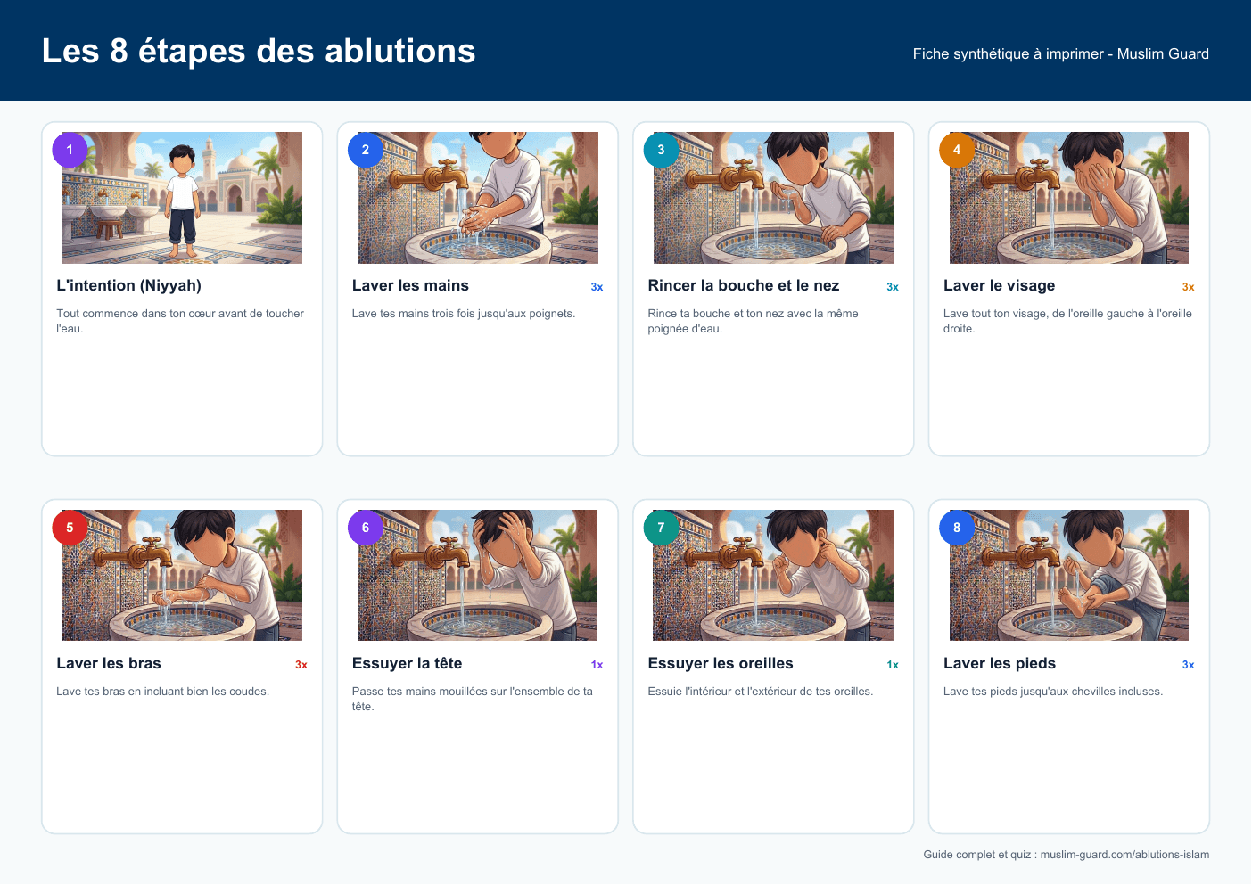 Aperçu de la fiche des 8 étapes des ablutions